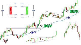 The Only Technical Analysis Video You Will Ever Need Full Course Beginner To Advanced [upl. by Cassey]