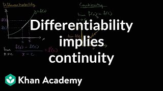 Proof Differentiability implies continuity  Derivative rules  AP Calculus AB  Khan Academy [upl. by Erastus769]