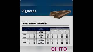 DIMENSIONAMIENTO de entrepiso de viguetas premoldeadas [upl. by Ydda]