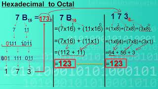 Hexadecimal to Octal [upl. by Annaert]