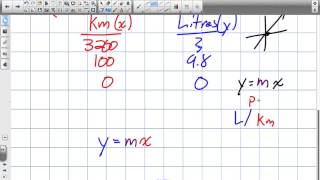 Proportional Reasoning Using Algebraic Reasoning Grade 9 Applied Lesson 2 4 7 24 14 [upl. by Donalt]