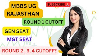 RAJASTHAM MBBS ROUND 1 CUTOFF 2024  PRIVATE COLLEGES [upl. by Holofernes]