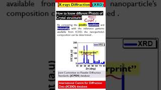 How to Identify Phases of Crytal Structure in XRD [upl. by Eseuqram942]