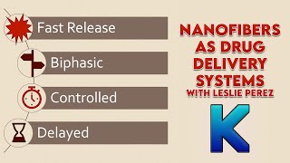 Nanofibers used as Drug Delivery Systems [upl. by Sillek]