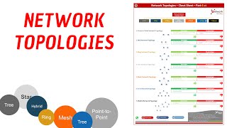 How many types of Network Topologies are there in total [upl. by Fornof]