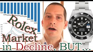 Rolex Prices Continue to Drop BUT a Couple of Unlikely Horological Heroes Emerge from the Data [upl. by Pauwles411]