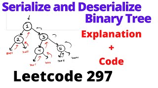 Serialize and Deserialize Binary Tree  leetcode 297  Hindi [upl. by Asirrak]