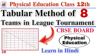 How to draw a tabular fixture of 8 teams in League tournament live  display education by Vaseem sir [upl. by Husch]