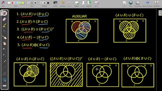 SOMBREADO EN DIAGRAMAS DE VENN EULER  EJEMPLO 4 [upl. by Aicyla]