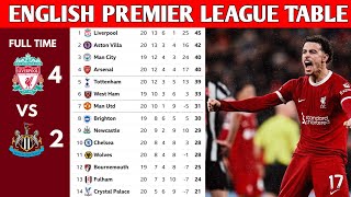 ENGLISH PREMIER LEAGUE TABLE UPDATED TODAY  PREMIER LEAGUE TABLE AND STANDING 20232024 [upl. by Seessel697]