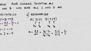 Lineare Funktionsgleichung rechnerisch bestimmen aus zwei Punkten [upl. by Keldah]