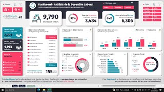 Cómo Crear Este DASHBOARD en Excel 100 Interactivo ✅ [upl. by Dwight]