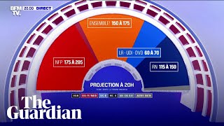 French election exit poll predicts shock win for leftwing alliance [upl. by Aehr279]