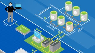 Infrastructure Monitoring using System Center Operations Manager [upl. by Ydollem]