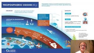 3 Tropospheric Ozone Sources and Impacts [upl. by Swigart]