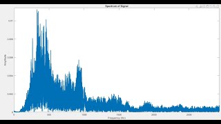 How To Plot Fourier Transform in MATLAB Magnitude Spectrum [upl. by Bron]