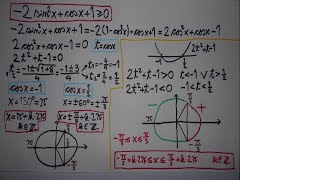 Disequazione trigonometrica di secondo grado [upl. by Llenreb125]