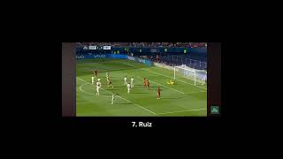 The ten best goals of euro24 according to ITV sports [upl. by Yeorgi]