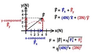 Physics 1  Vectors 3 of 21 Components And Magnitudes Of A Vector [upl. by Nolek154]