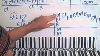 Piano Lesson November Rain Guns N Roses Shawn Cheek Tutorial [upl. by Camilo43]