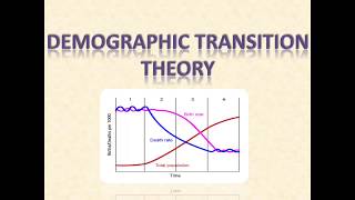 DEMOGRAPHIC TRANSITION THEORY  GEOGRAPHY OPTIONAL [upl. by Mcspadden]