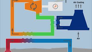 Geothermal Binary Cycle Plant [upl. by Brier]