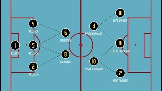 Introduction 3223 “The Box” formation [upl. by Nata]