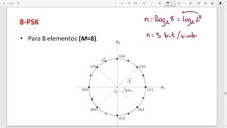 Modulação Digital parte III [upl. by Sudderth]