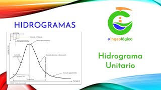 Clase de Hidrología Hidrograma y sus partes Construcción del Hidrograma Unitario [upl. by Cybill]