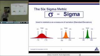 Design For Six Sigma [upl. by Sikata]