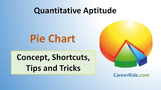 Pie Chart  Shortcuts amp Tricks for Placement Tests Job Interviews amp Exams  Data Interpretation [upl. by Strohl]