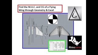 Flying Wing Mean Aerodynamic Chord MAC amp CG [upl. by Hung666]