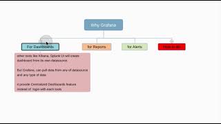 1 Why Grafana an Introduction [upl. by Navetse]