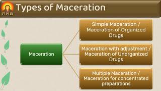 Simple maceration and Maceration with adjustment [upl. by Bagley]