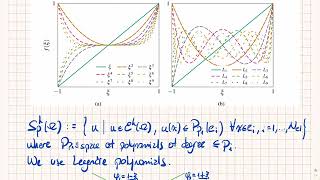 Advanced Finite Element Methods  The pversion of FEM in 1D hierarchical shape functions [upl. by Yeldahc474]