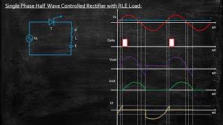 Single Phase Half Wave Controlled Rectifier with RLE Load  Power Electronics  Lecture 41 [upl. by Courtnay]