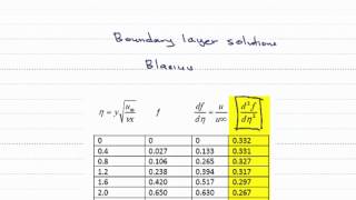 Shear Stress at a Wall Blasius Solutions [upl. by Mckinney]