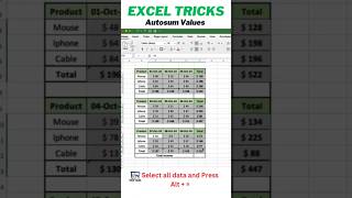 How to do autosum in excel tricks ExcelTips DataEntry ExcelTricks spreadsheets autosum autosum [upl. by Arriet]