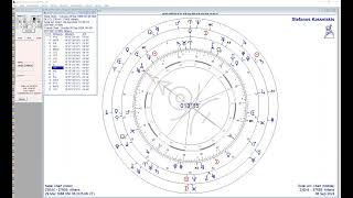 Ο αστρολογικός χάρτης του Στέφανου Κασσελάκη υπό το πρίσμα της Uranian Astrology [upl. by Dolley]