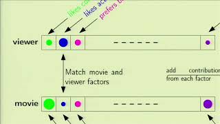 Lecture 1 The Learning Problem [upl. by Rior]