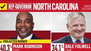 Mark Robinson wins North Carolina GOP governor primary NBC News projects  Super Tuesday [upl. by Itsirc]