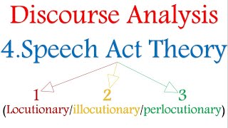 Discourse analysis 4 Locutionaryillocutionaryperlocutionary acts [upl. by Kado228]