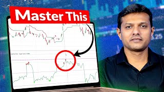 A MustKnow Indicator for Overbought amp Oversold Markets  Disparity Index [upl. by Bortz]