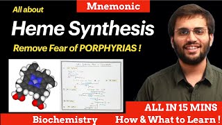 Heme Synthesis Pathway Biochemistry  Explanation amp Mnemonic  Porphyrias [upl. by Aurita]