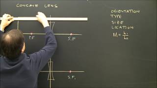 Concave Lens Ray Diagrams for Light and Optics Part 5 [upl. by Renita]