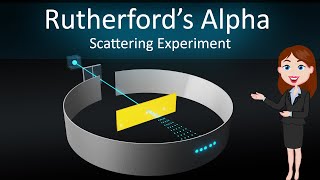 Rutherford alpha particle scattering experiment 3D Animated explanation in hinglish  Physics12th [upl. by Ittocs]