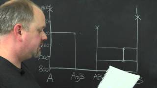 Constructing a Phase Diagram [upl. by Malarkey]