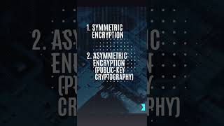 Mastering Cryptography Top Methods ✨⛓️🔐 [upl. by Asenev502]