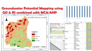 How to map groundwater potential zones with GIS and remote sensing Part2 [upl. by Kiley]