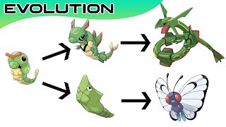 Top 20 Pokémon Evolutions You Didnt Know  Max S [upl. by Dari846]